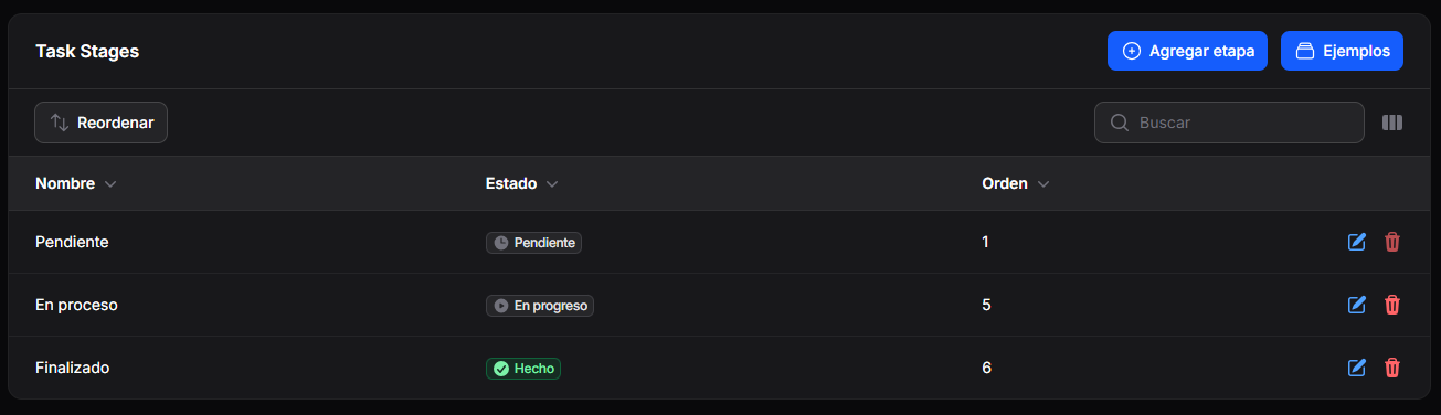 Etapas de tareas